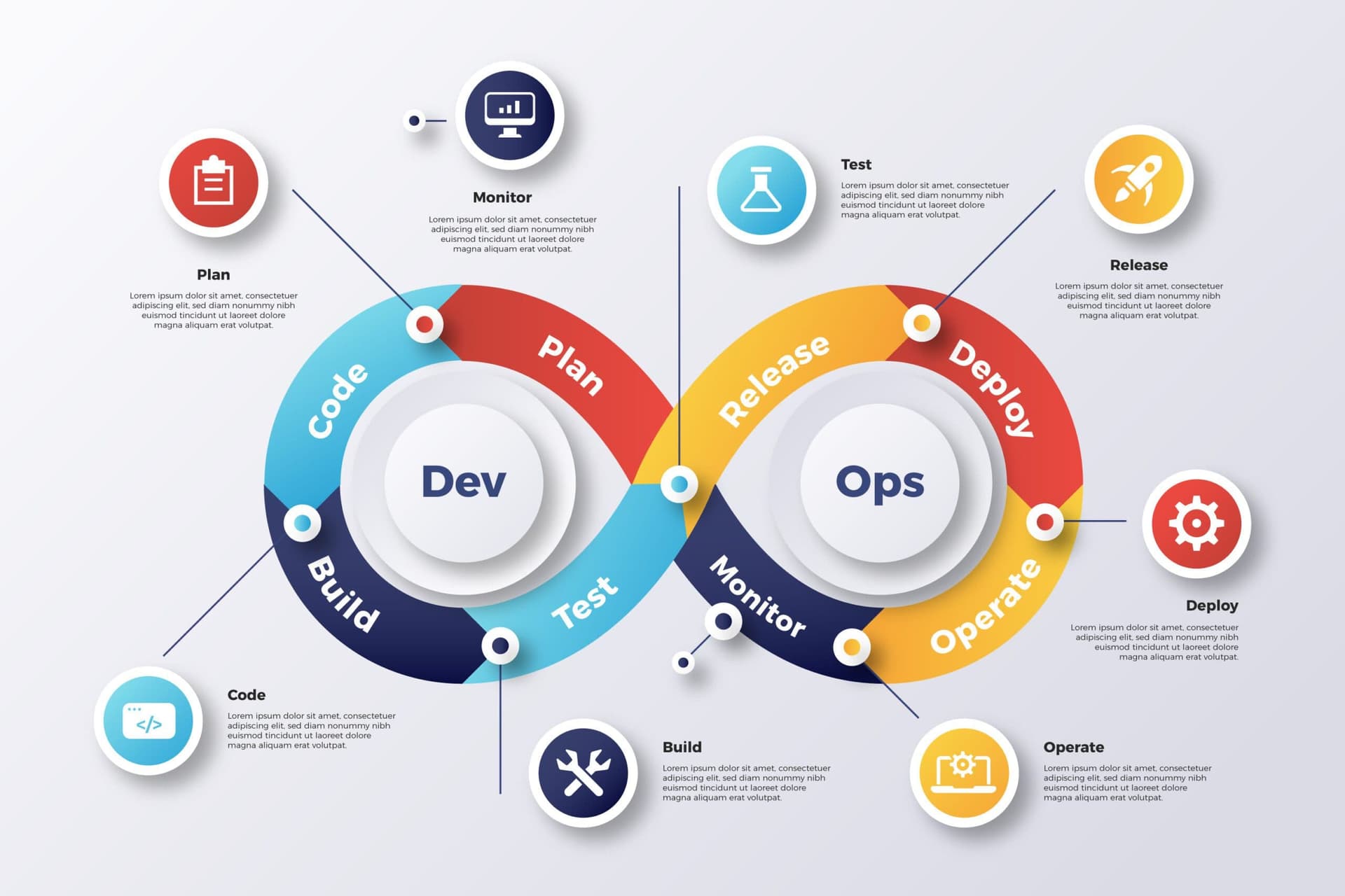 GitOps vs DevOps- Understanding the Core Differences