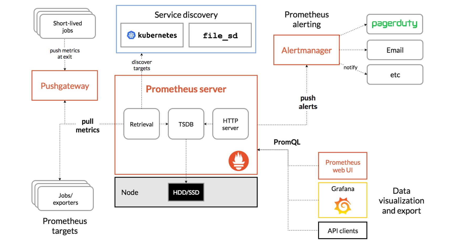 Cover image for Install Prometheus on kubernetes